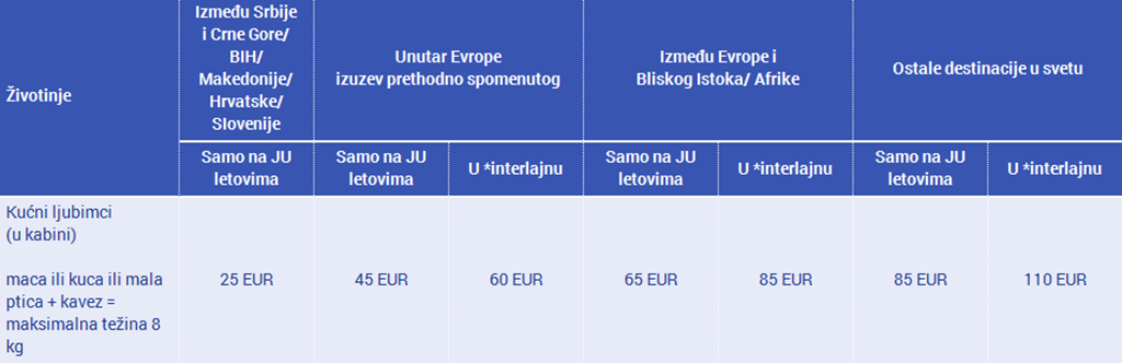 Air Serbia cenovnik ljubimci