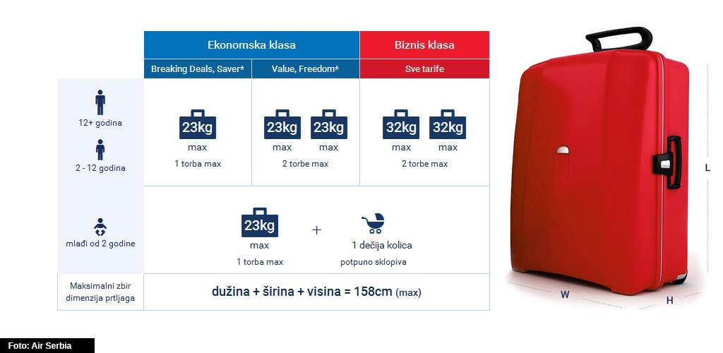 Predati prtljag Air Serbia