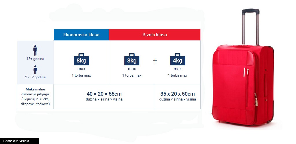 rucni prtljag Air Serbia